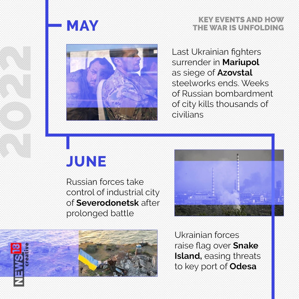 One Year of Ukraine War: Take a Look At How Kyiv Defied The Odds | In ...