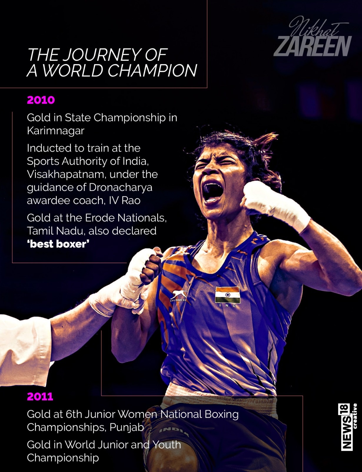 Nikhat Zareen: A Brief Timeline of the Two-Time World Champion's ...