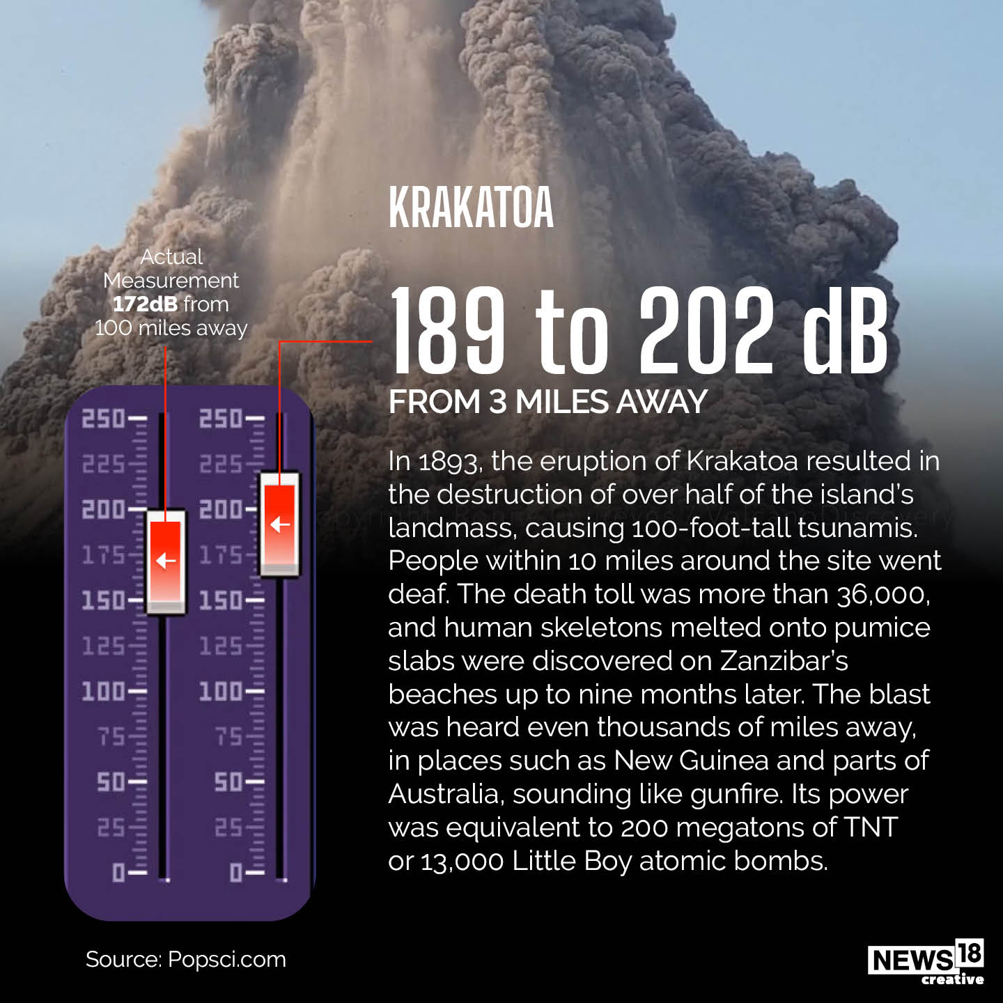 From Meteor Explosions to Rocket Launches A Look at Loudest Sounds