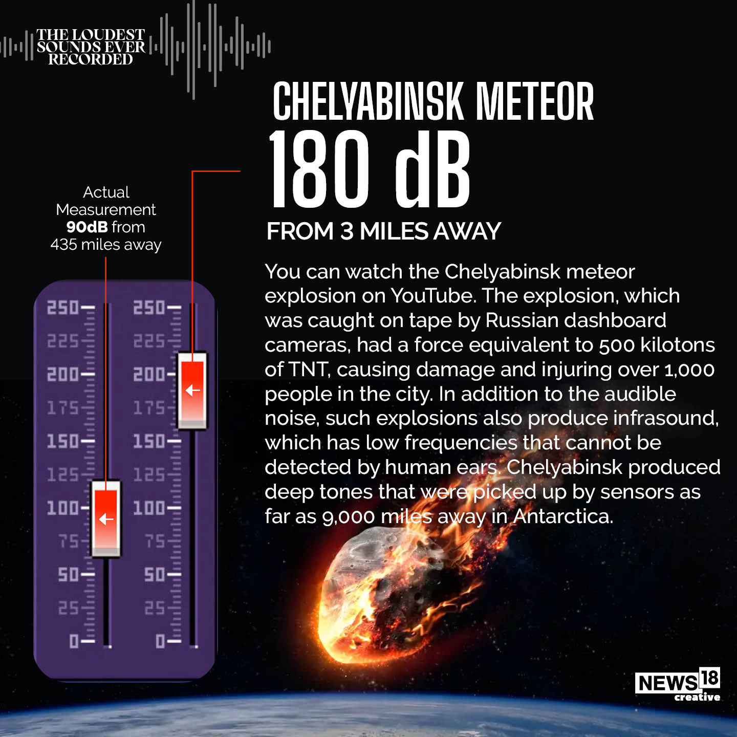 From Meteor Explosions to Rocket Launches A Look at Loudest Sounds