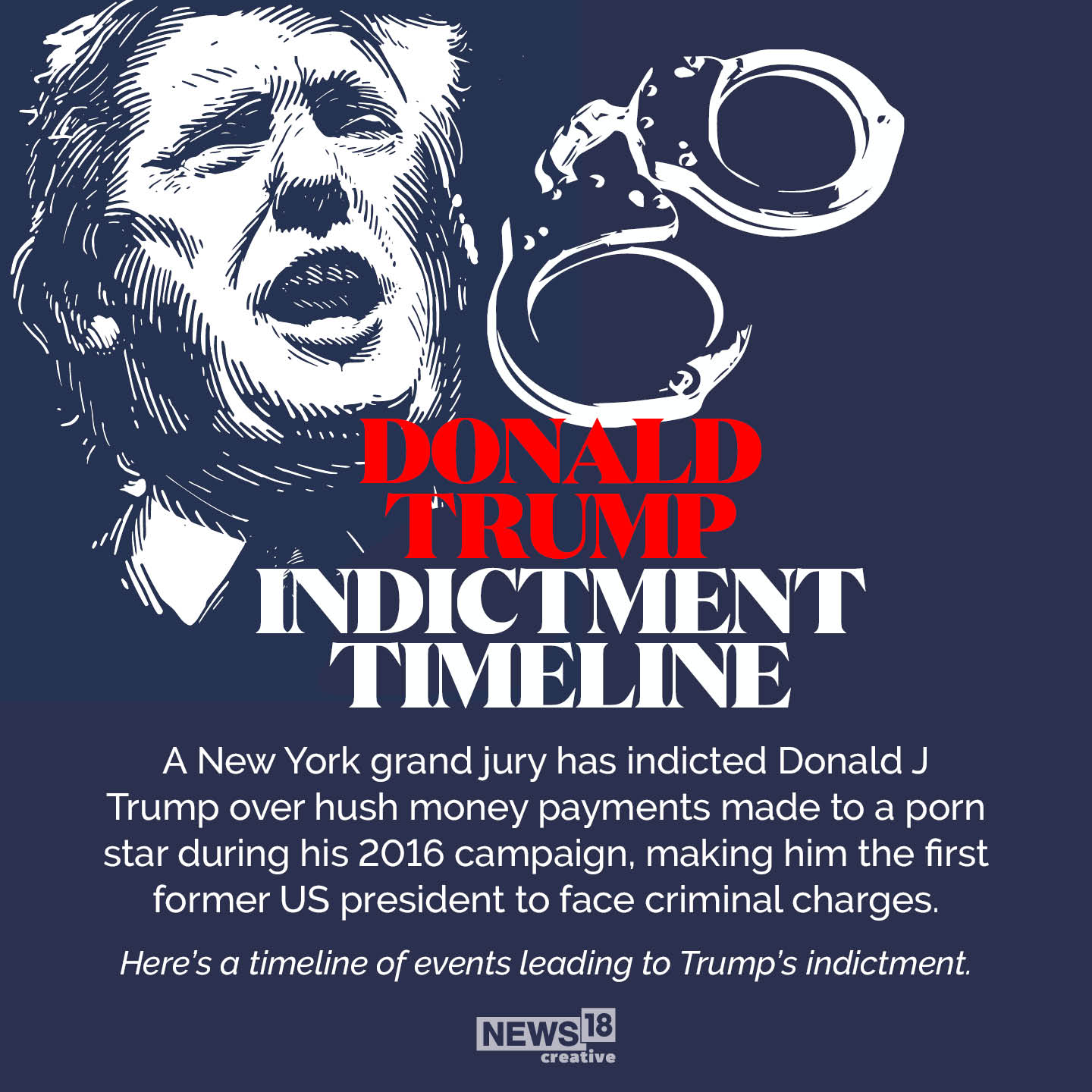 In GFX | A Timeline of How Former US President Donald Trump Was Indicted -  News18