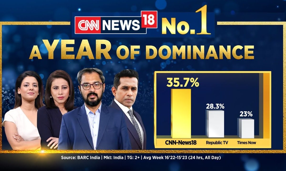 CNNNews18 Remains On The Top Of Viewership As English News Channel For