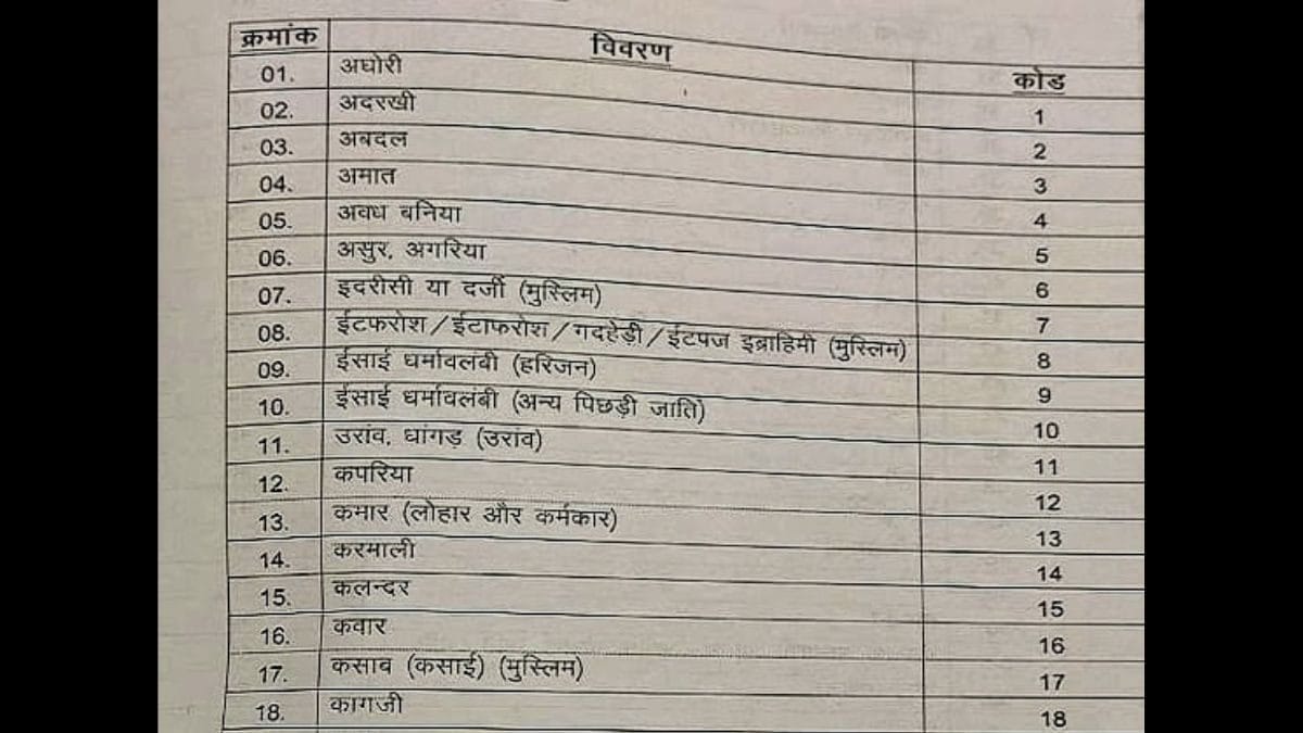 'How's Being Transgender a Caste Identity?' Bihar's 'Discriminatory' Caste Survey Reaches Patna HC