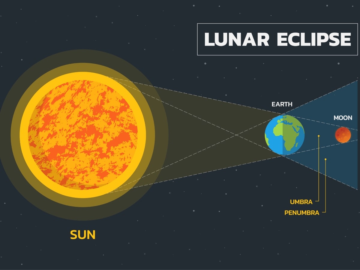 new moon solar eclipse april 2023 astrology