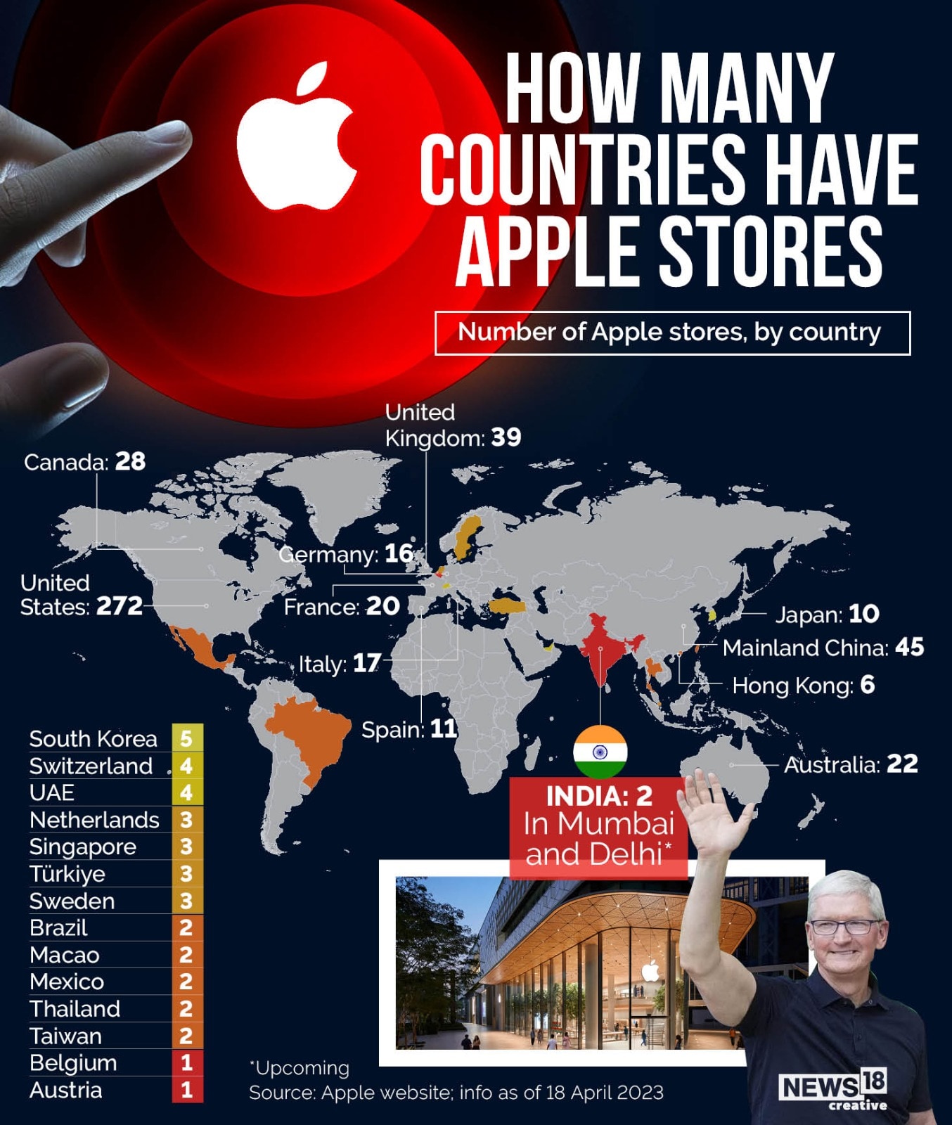 Apple Store Count Worldwide: 272 In US, 45 In China And More - News18