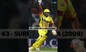 Highest Score in IPL Finals at Age 21 | Cricket News | IPL 2023