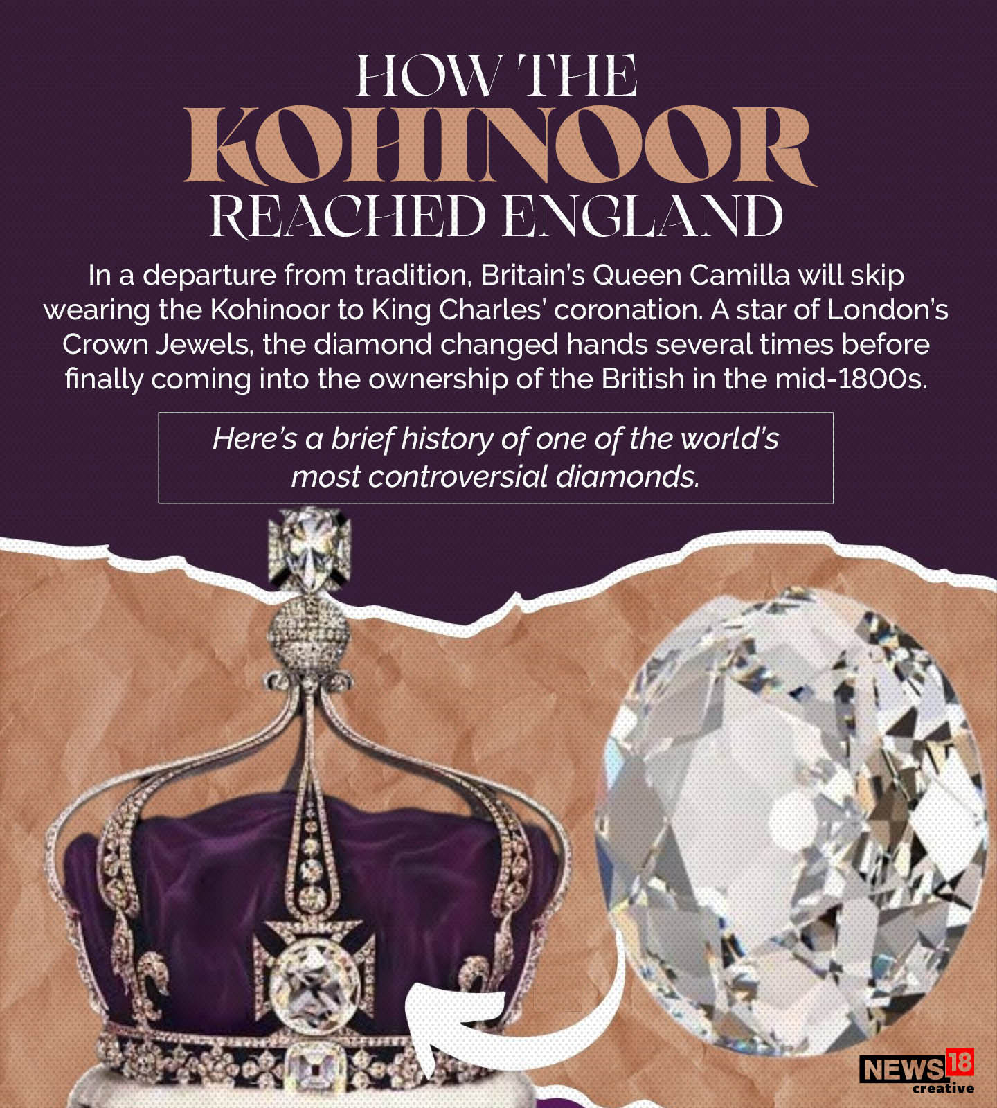 The Recent History of the Koh-i-Noor Diamond