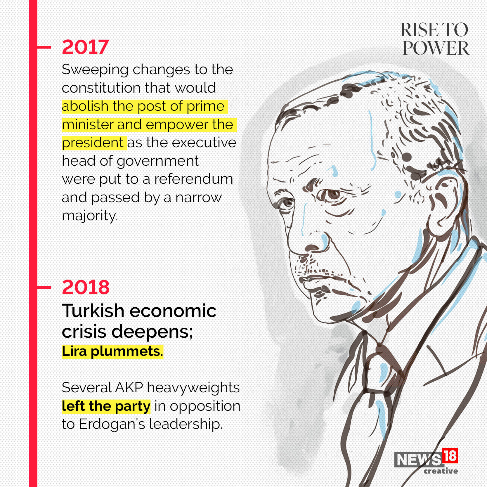 Ardogan Success.pdf In GFX | 20 Years and Counting: Charting Recep Tayyip Erdogan's Rise to ...