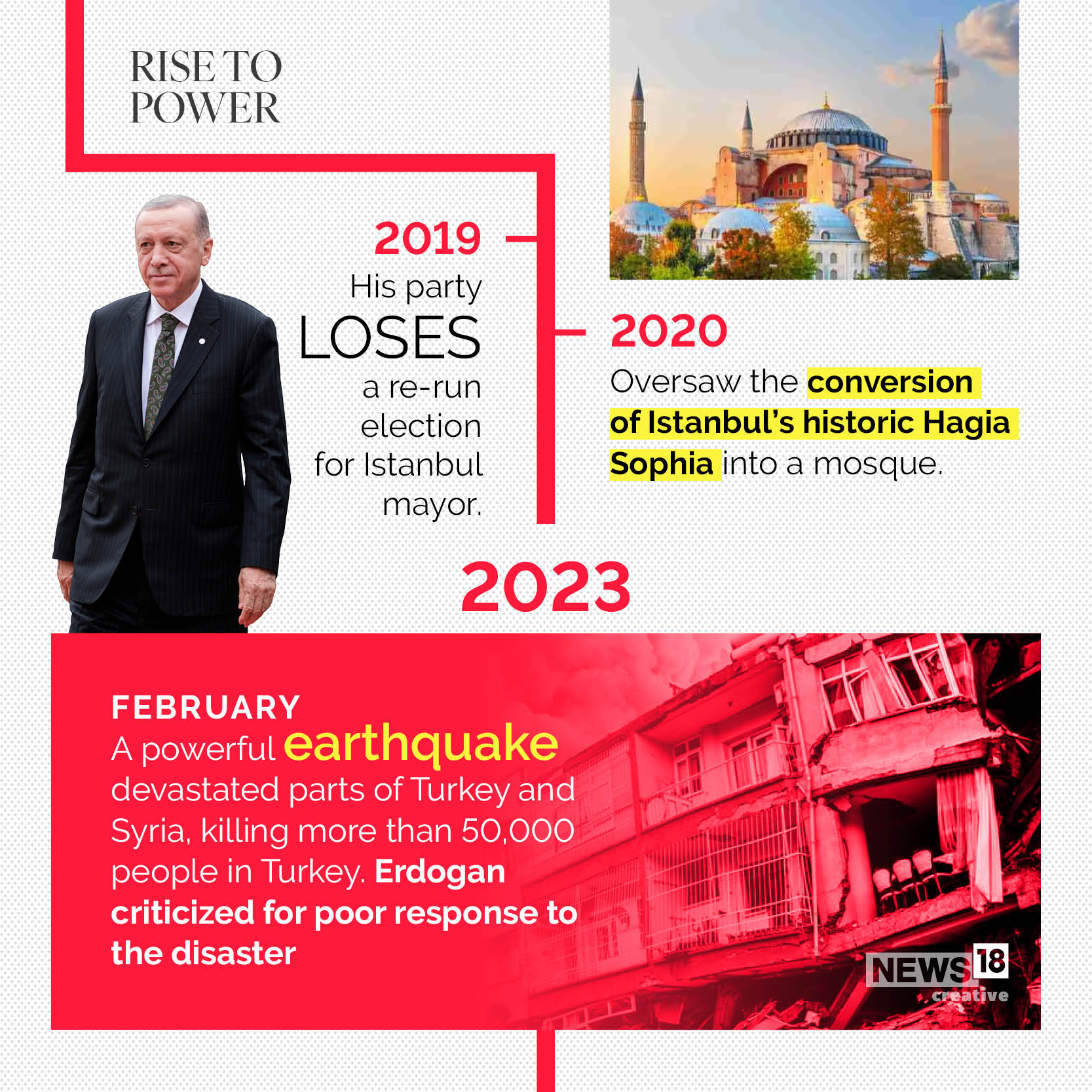Ardogan Success.pdf In GFX | 20 Years and Counting: Charting Recep Tayyip Erdogan's Rise to ...