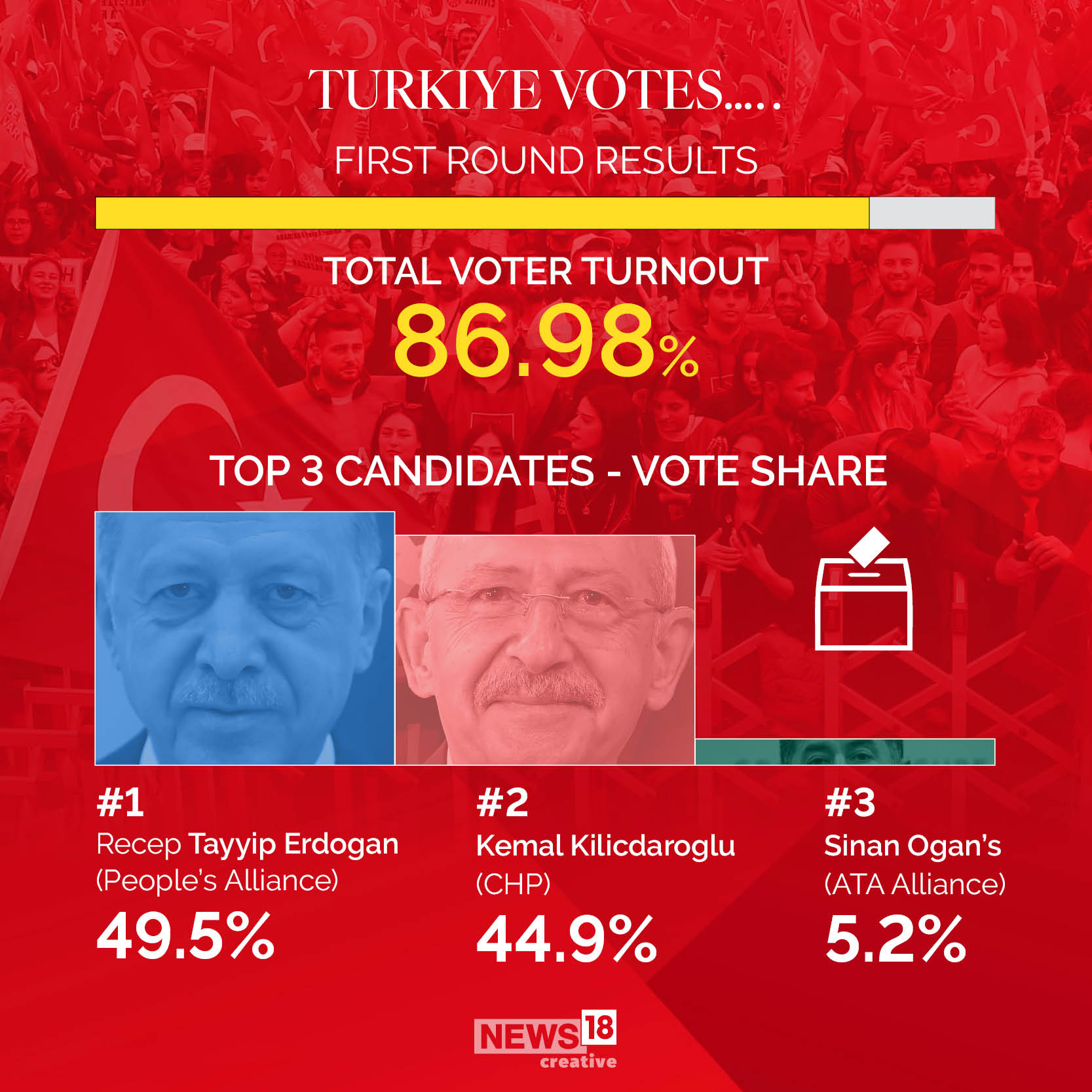 turkey elections how erdogan seized power again 6