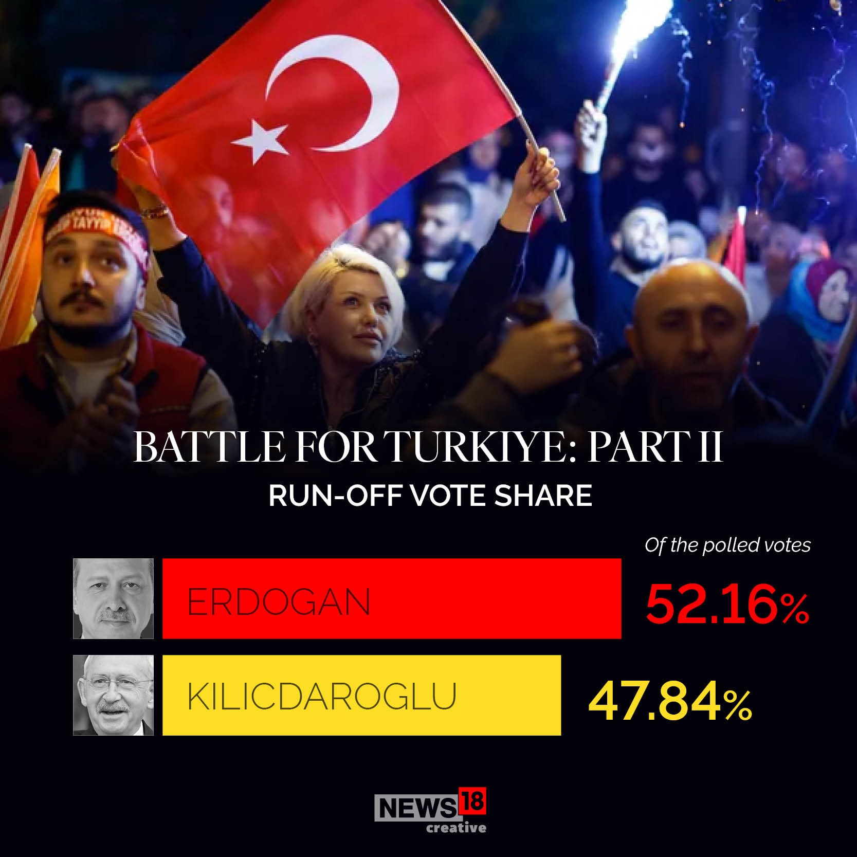turkey elections how erdogan seized power again 8