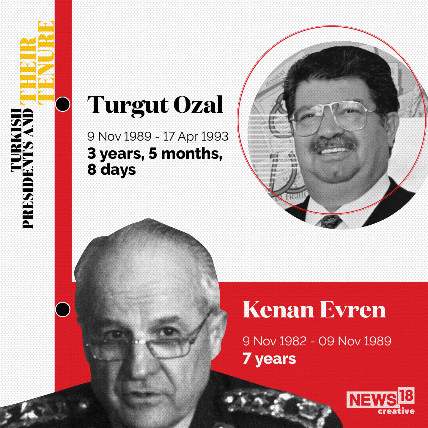 A Look at Turkish Presidents and Their Tenures In GFX - News18