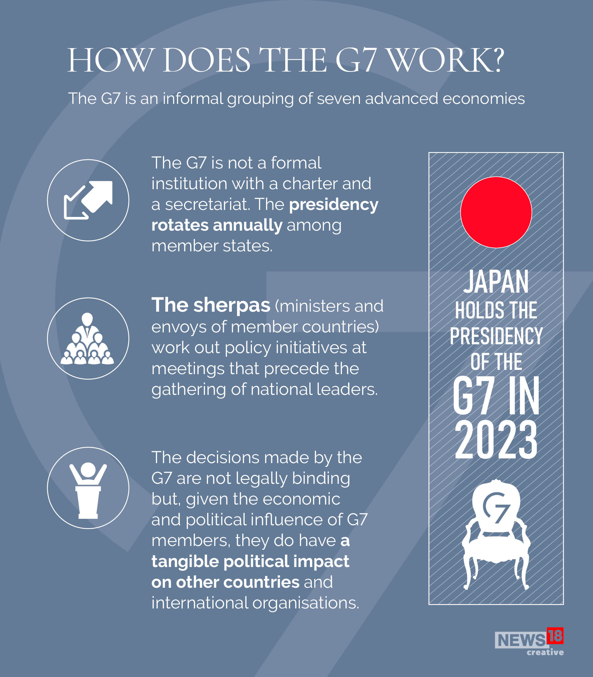 G7 Hiroshima Summit: As PM Modi Arrives in Japan, Guide to Everything ...