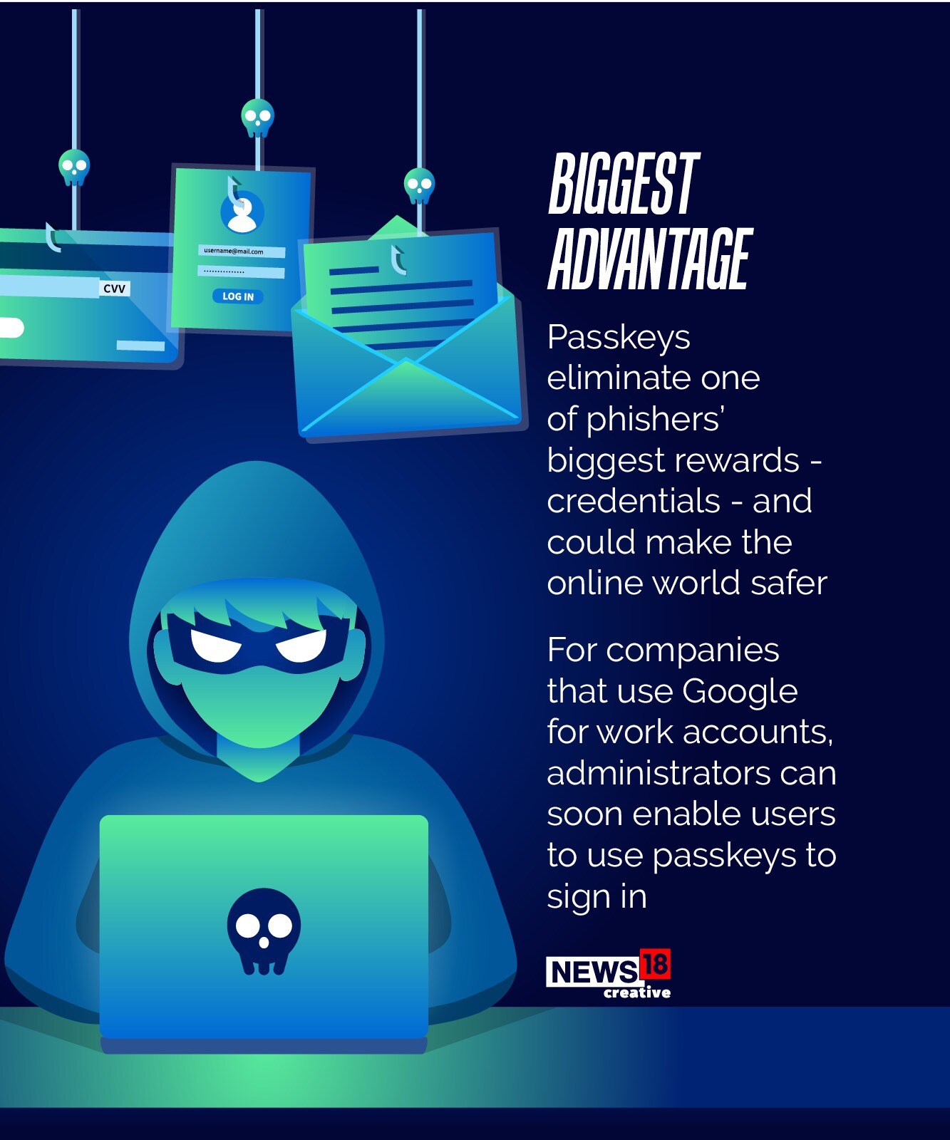 Say Goodbye To Passwords: Google Introduces Passkeys As A Password ...