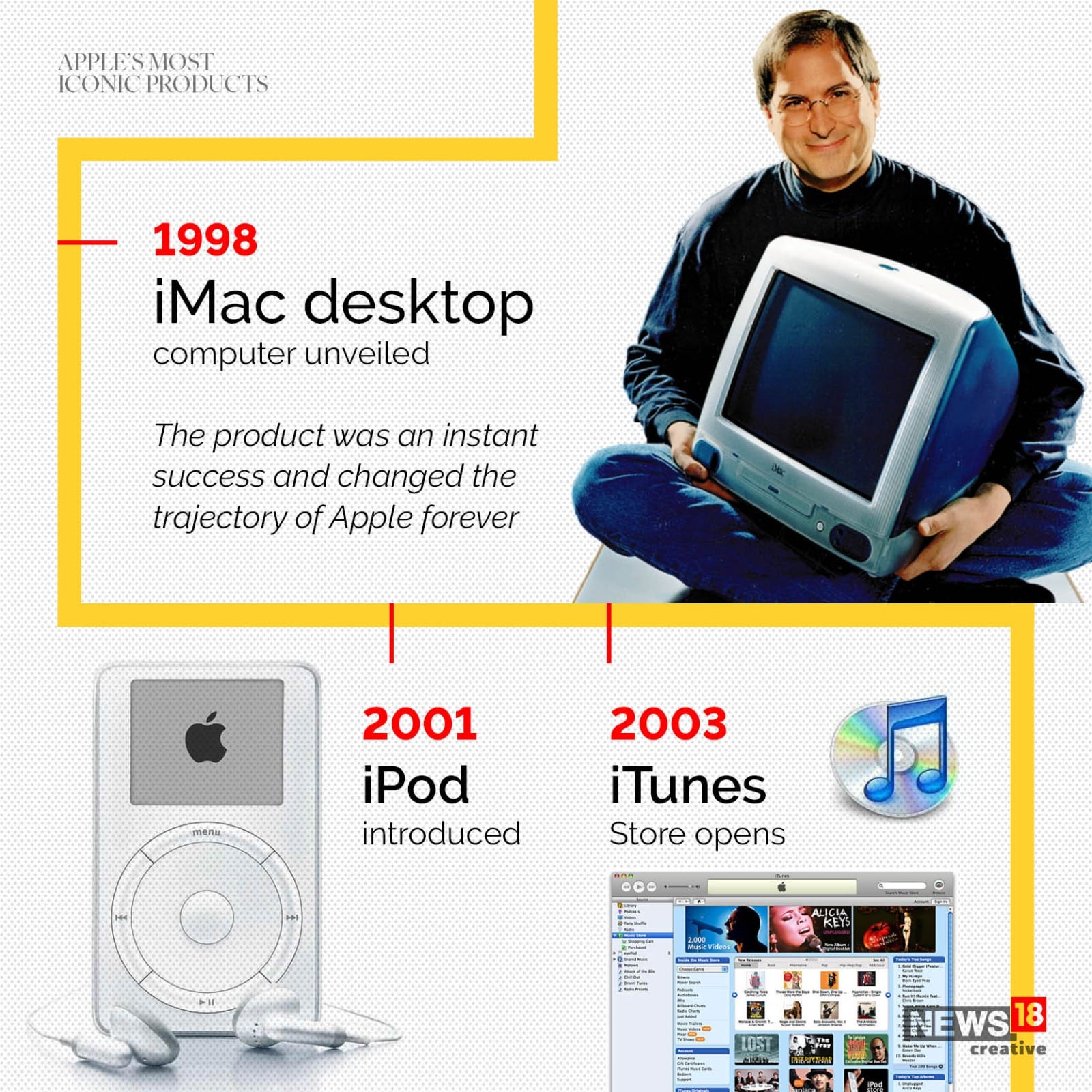From Macintosh to iPhone: A Timeline Of Apple's Most Iconic Products