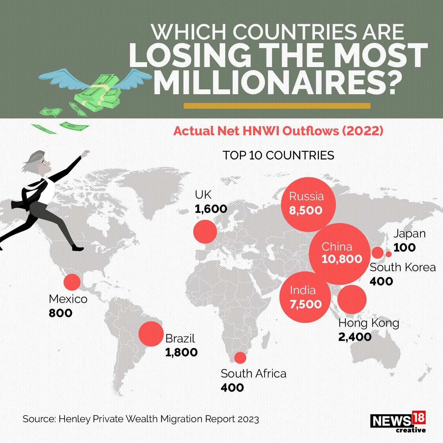 Exodus Of The Rich: Millionaire Migration Trends, Which Countries ...