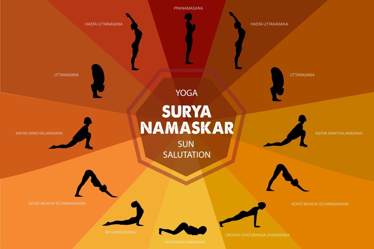 How To Do 12 Poses of Sun Salutation or Surya Namaskar Step-By-Step | Yoga  poses for men, Yoga for beginners, Yoga help