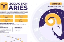 Aries Horoscope: All You Need to Know About Your Love, Relationships, Career, Health, and More