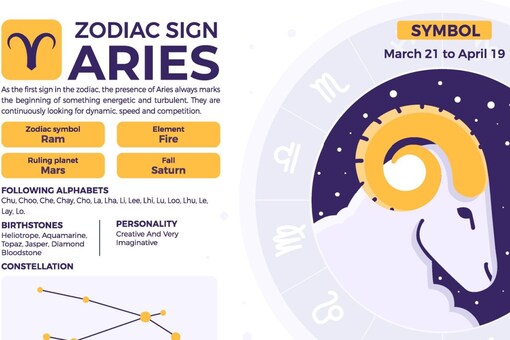 Aries, the first sign of the zodiac, represents courage, ambition, and a fiery spirit. (Image: Shutterstock)