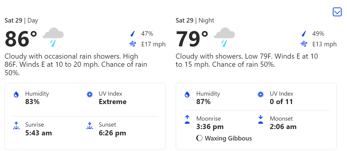India vs West Indies 2nd ODI Barbados Weather Forecast And Kensington