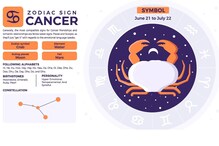 Cancer Horoscope: All About Your Love Life, Career, Finances, Health, Growth, And More