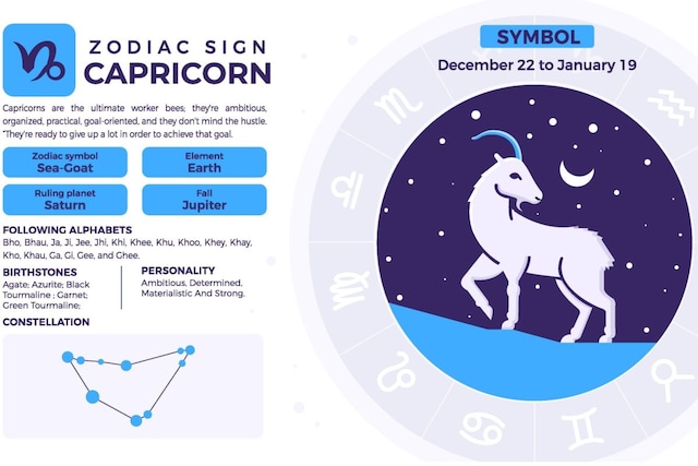 The best compatible signs of Capricorn are Capricorn, Virgo, Taurus, Cancer, Pisces, and Scorpio. (Image: Shutterstock)
