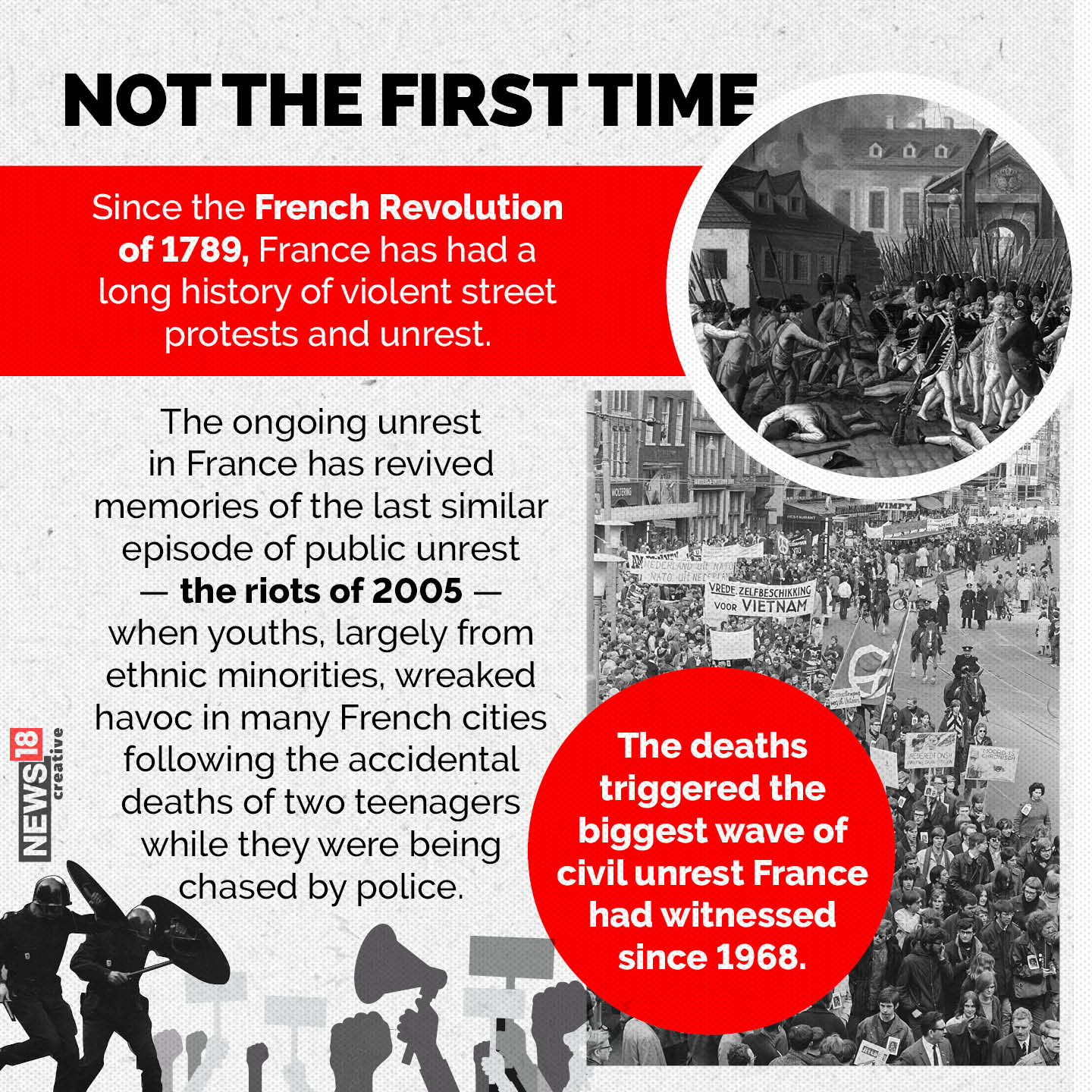 Why Is France Burning For the Last 3 Weeks? French Riots Explained | In ...