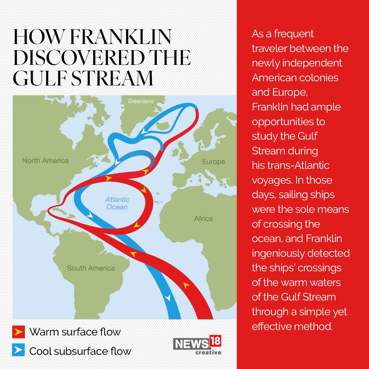  Here's how Benjamin Franklin discovered the stream.