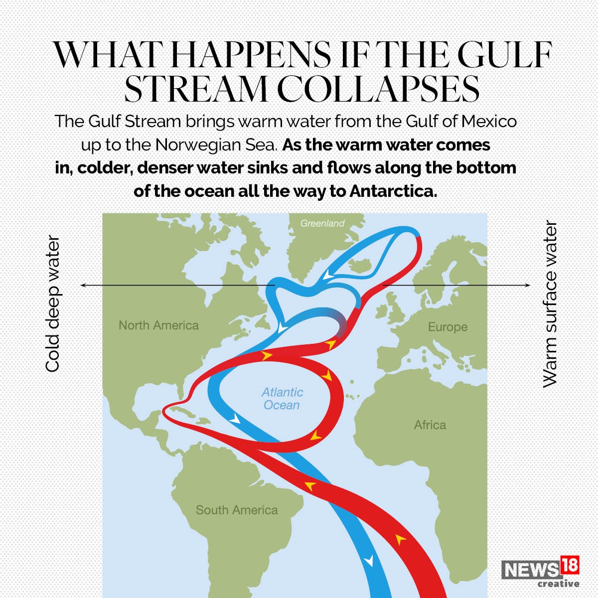  Take a look at what will happen if the Gulf Stream collapses.
