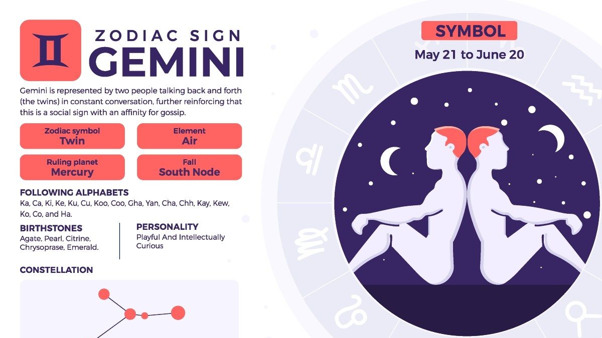 Gemini Horoscope Lucky Numbers, Colours, and More About the Gemini