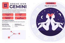 Gemini Horoscope: Lucky Numbers, Colours, and More About the Gemini Zodiac Sign
