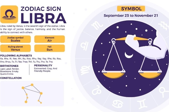 Libra Horoscope: All About Your Love, Relationships, Career ...