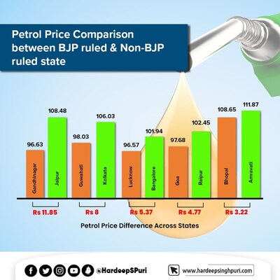 News18 Town Hall: Petrol Prices Depend on What's Happening in World, Not Just India, Says Puri