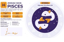 Pisces Horoscope: Discover Your Love Life, Career Growth, Health, and Other Aspects