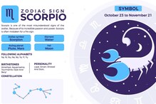 Scorpio Horoscope: Know Your Lucky Days, Lucky Numbers, Gemstones, and More