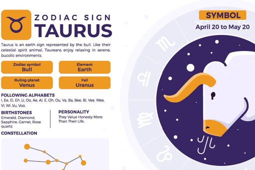 For Taurus individuals seeking love and romance, 2023 holds promising prospects. (Image: Shutterstock)
