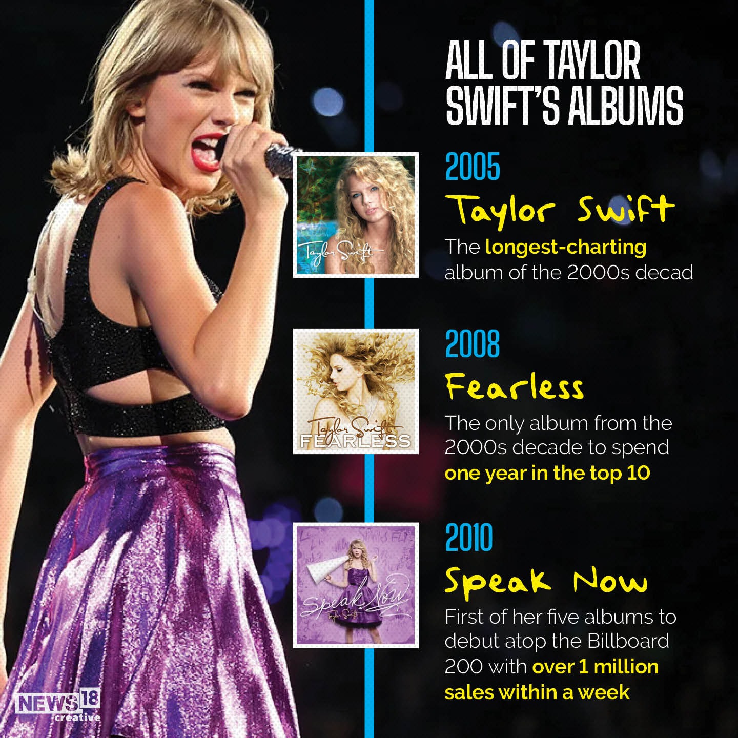 Is Taylor Swift'S "The Life Of A Showgirl" Her Best Album Ever? Early Clues Suggest Yes! - y21xt8d