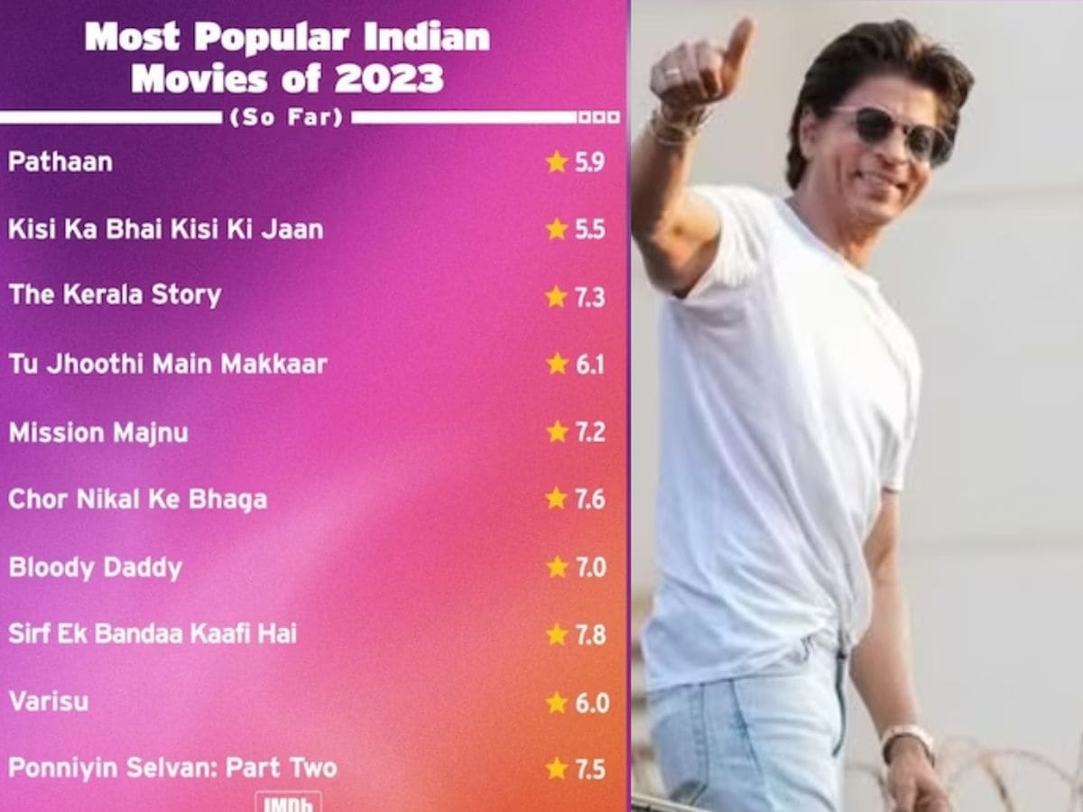 IMDb Announces the Most Anticipated Indian Movies of 2023