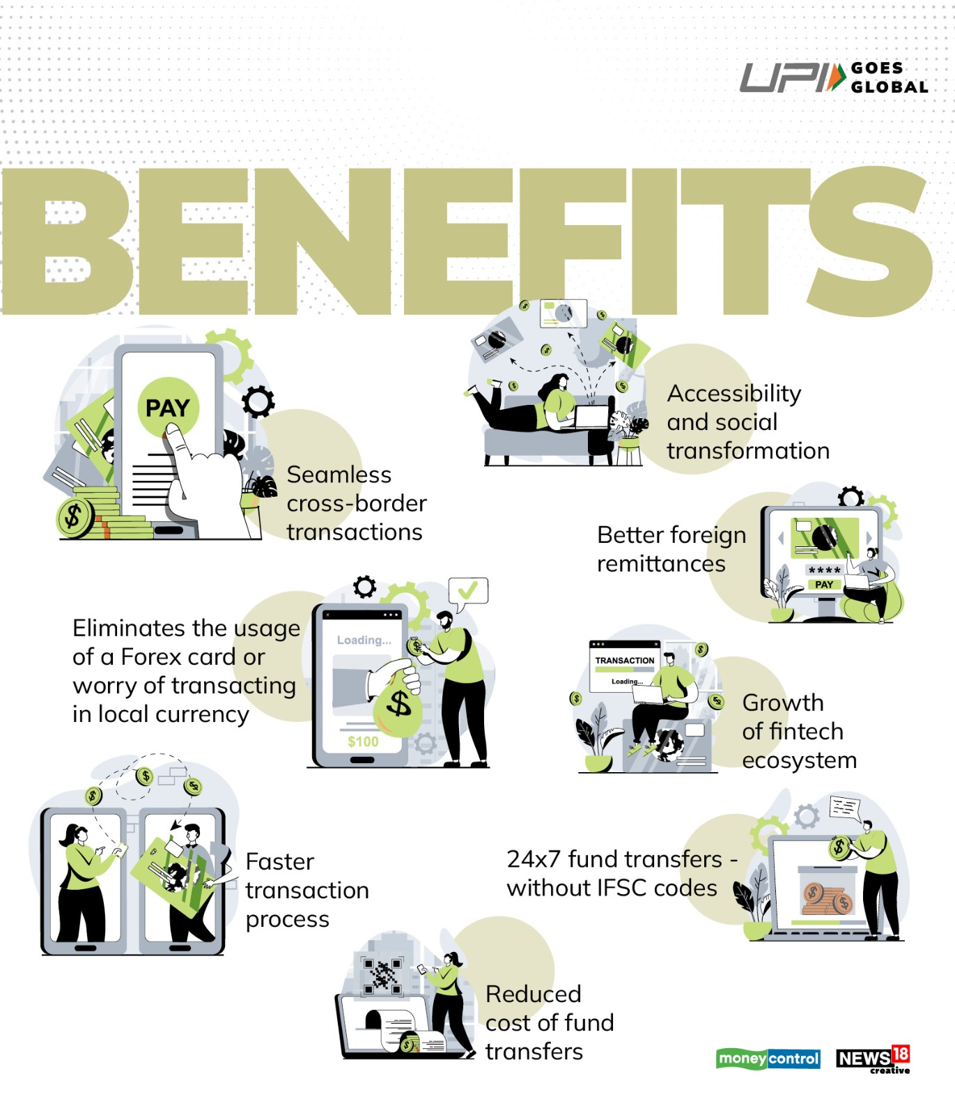 In Pic How Upi In France Will Work Its Benefits Factsheet News18