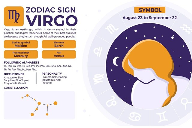 Virgo Horoscope: All About Your Love, Relationships, Career ...