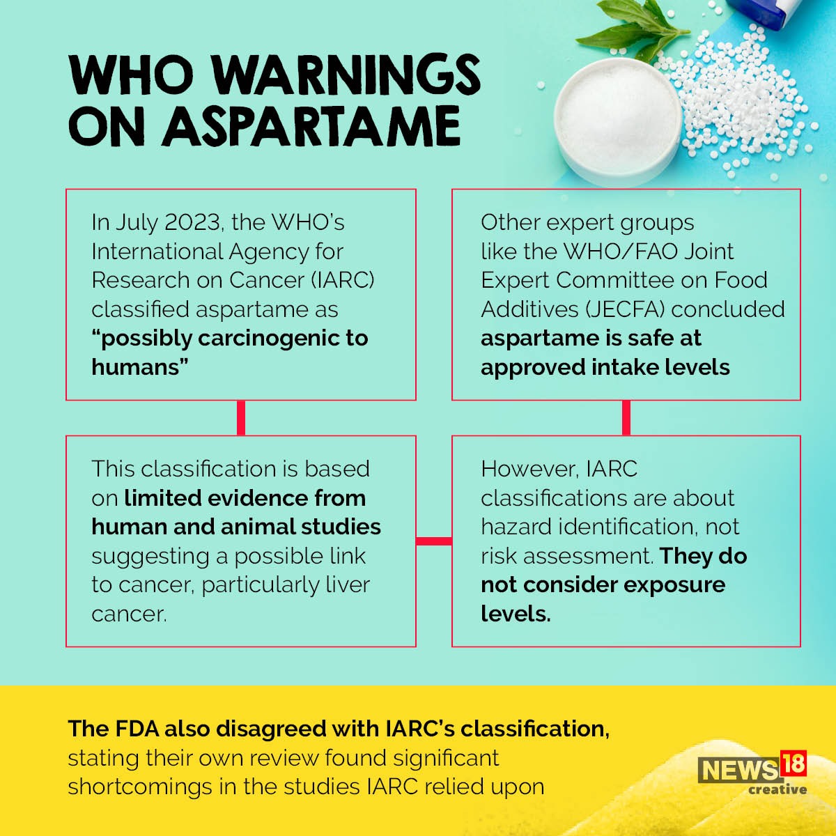 What Is Aspartame Here Is All That You Need To Know About It News18