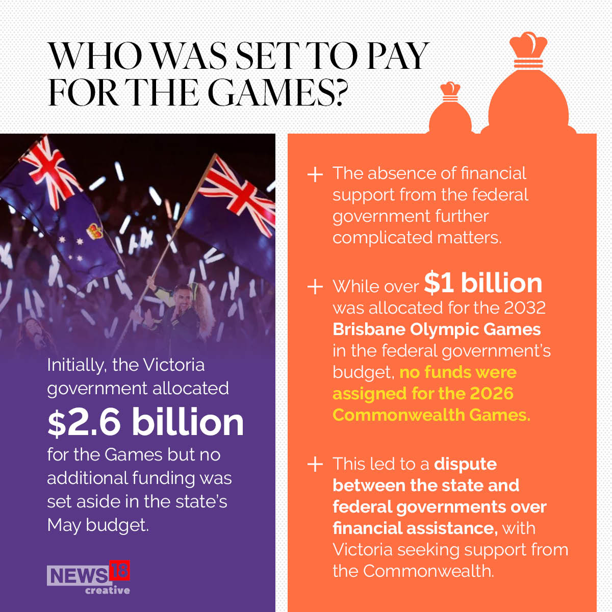  Who was set to pay for CWG 2026? (News18 Creative)