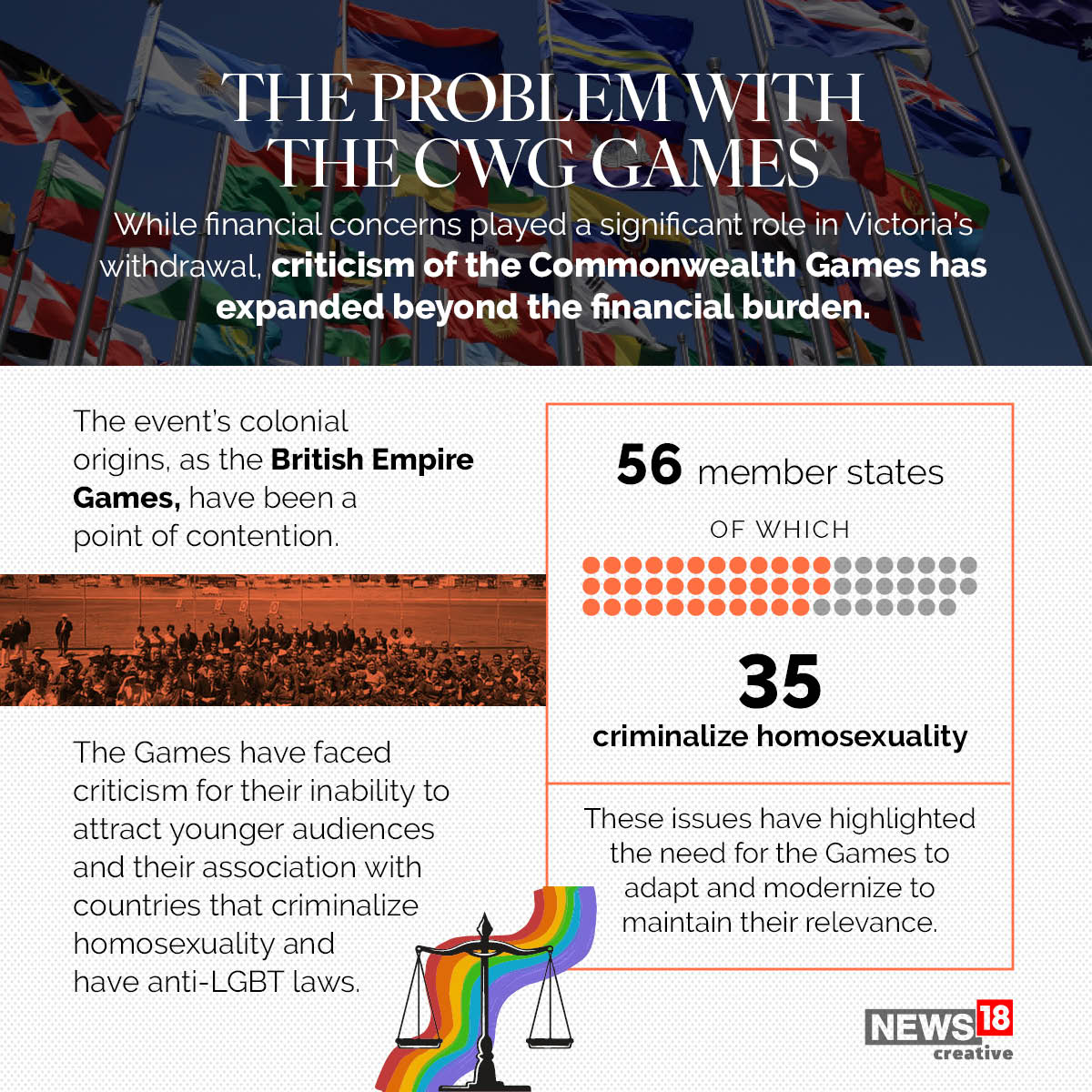 The  colonial history of the Commonwealth Games has been contentious (News18 Creative)