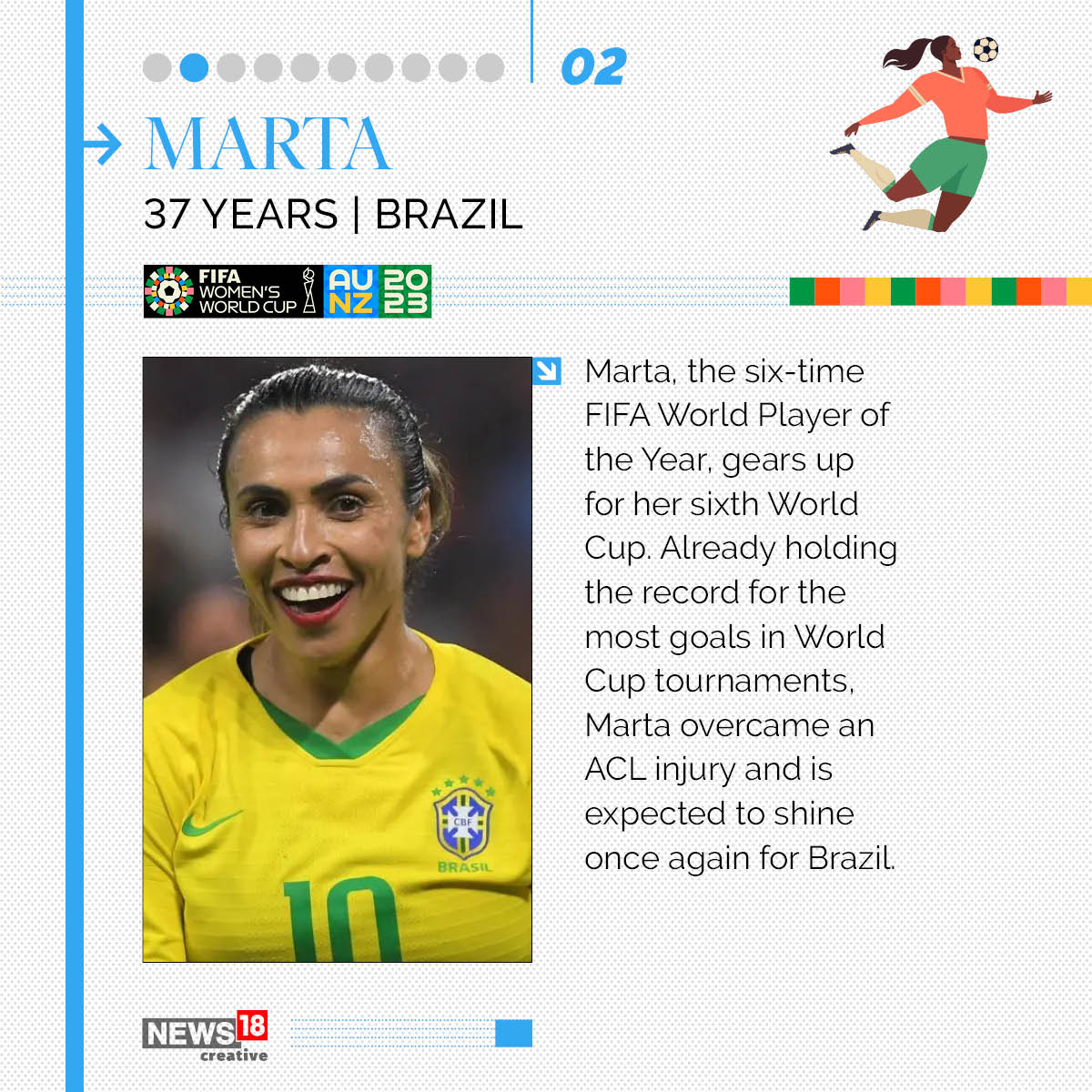 Marta - Brazil - 37 years-old (News18 Creative)