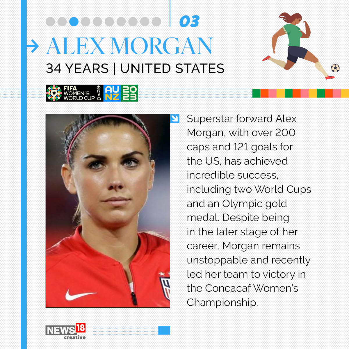  Alex Morgan - England - 34 years-old (News18 Creative)