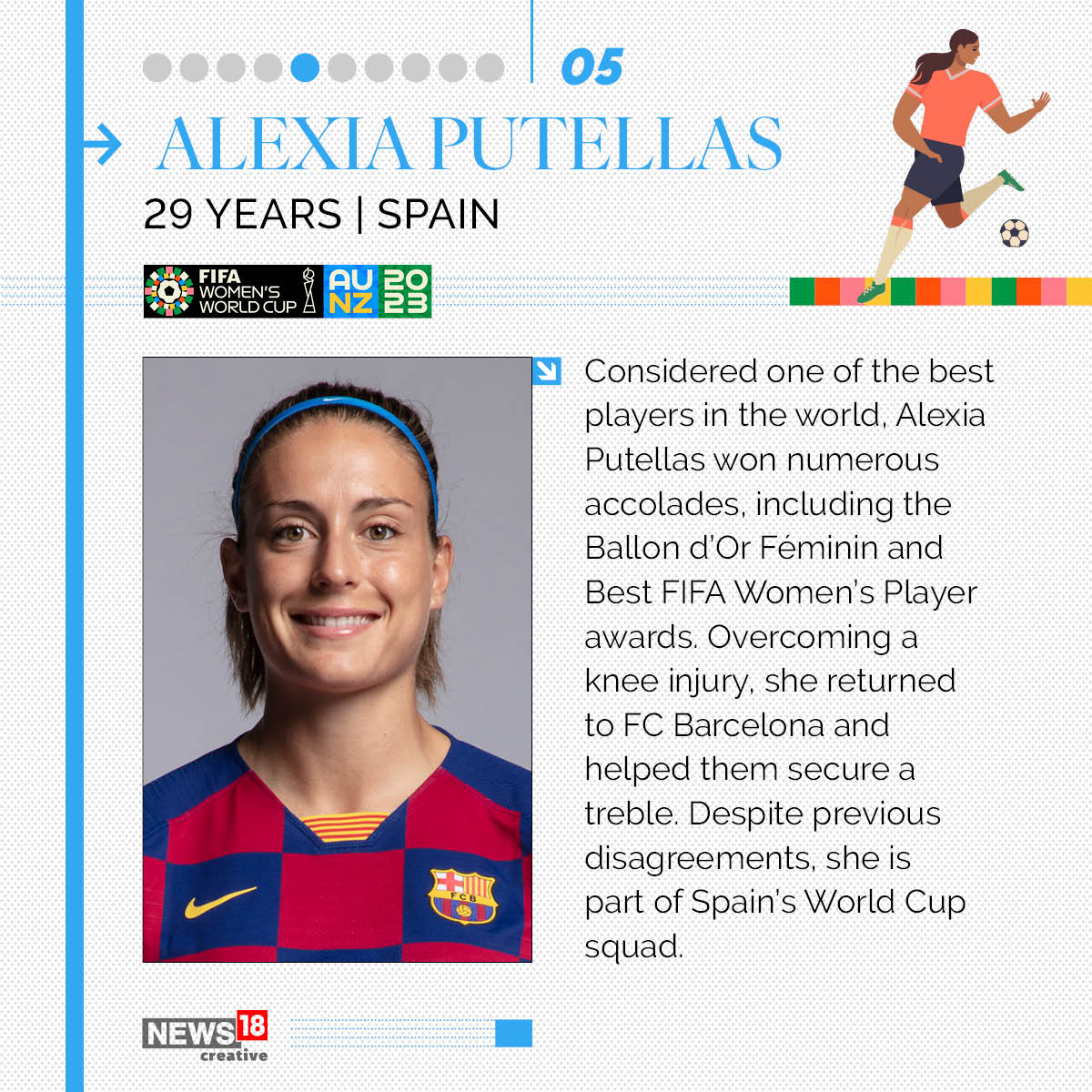  Alexia Putellas - Spain- 29 years-old (News18 Creative)