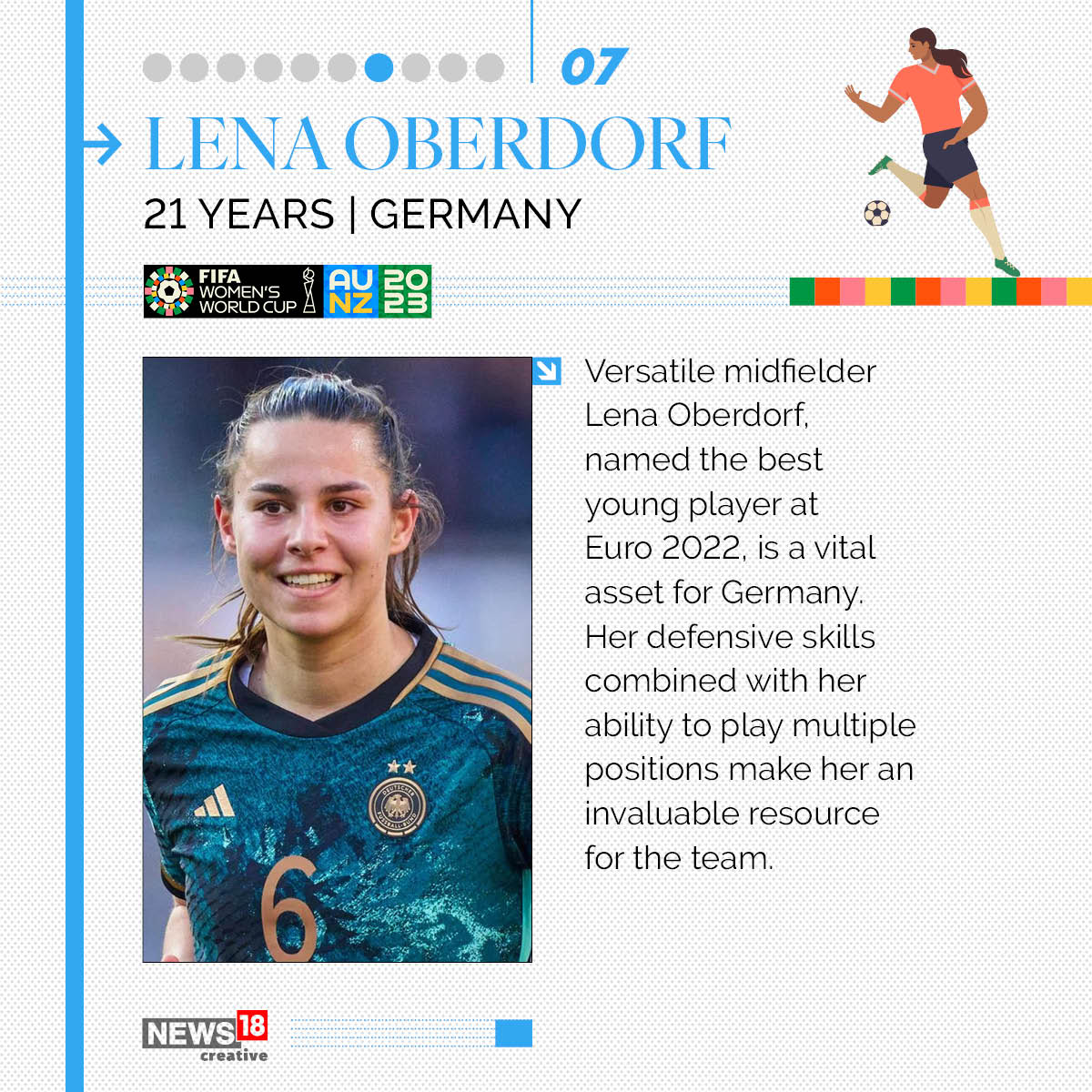  Lena Oberdorf - Germany - 21 years-old (News18 Creative)