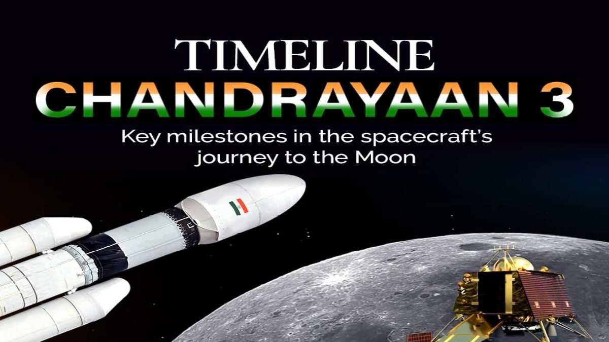 Chandrayaan 3 Makes Soft-landing on Moon's Surface; Here's A Timeline ...