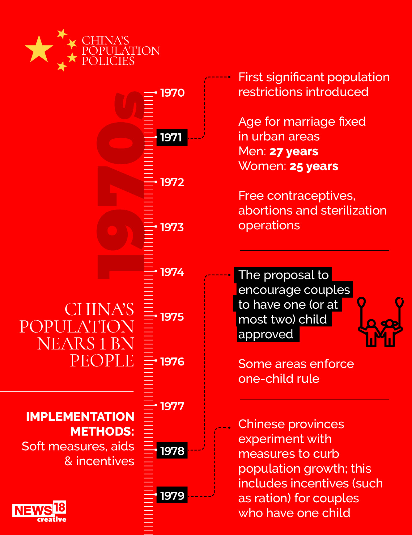 China's Population Policies A Timeline From Birth Rate Decline to