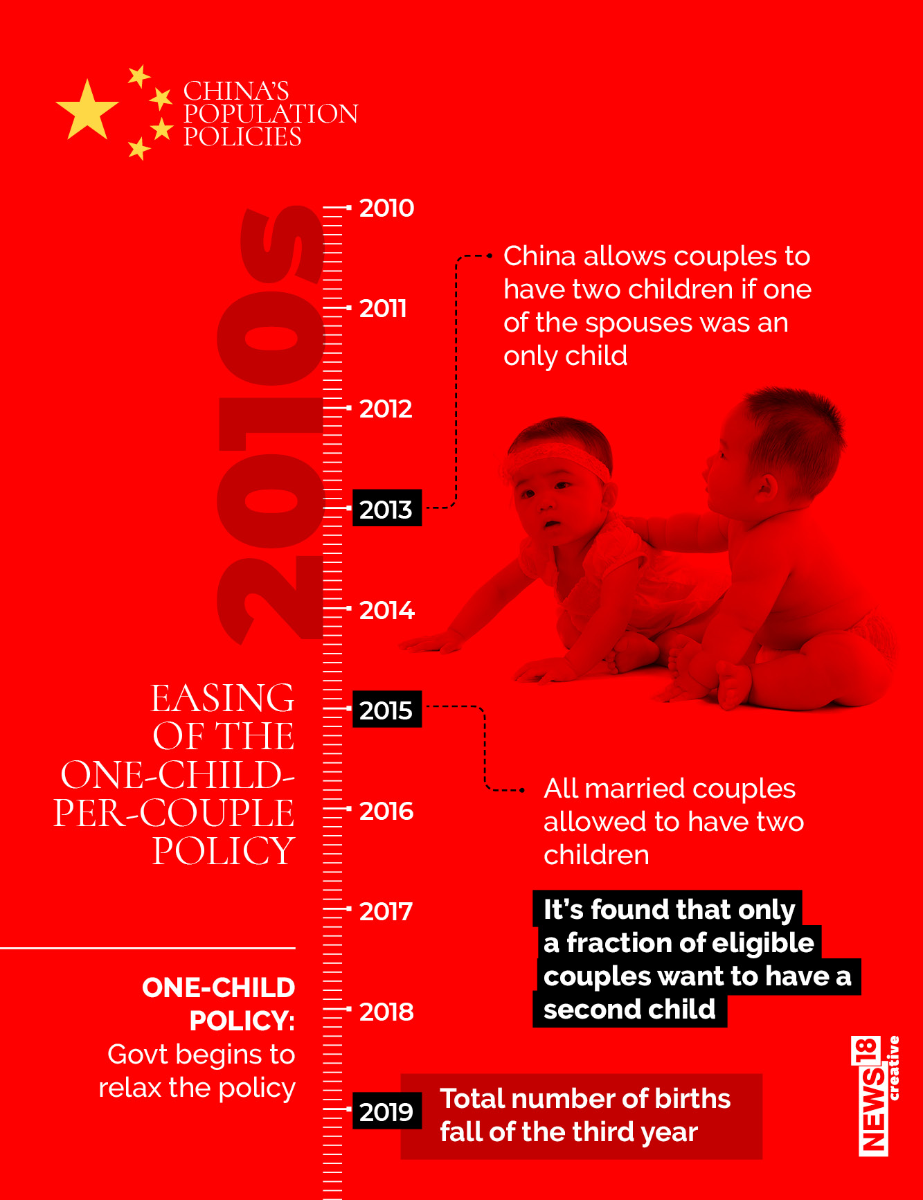 China's Population Policies A Timeline From Birth Rate Decline to
